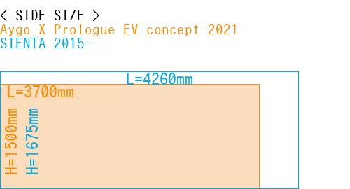 #Aygo X Prologue EV concept 2021 + SIENTA 2015-